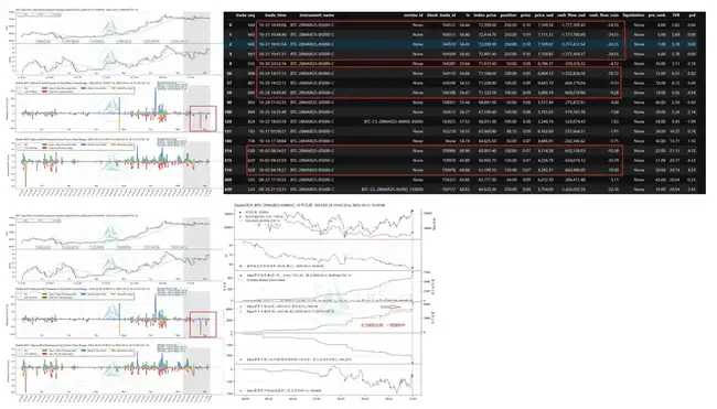 比特币能否再创新高?深入交易员操作一探究竟
