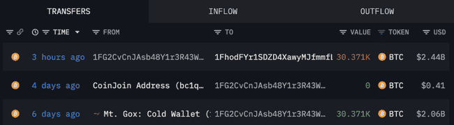 Mt. Gox 高位抛售？20 亿美元比特币流向两大地址