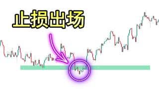 止损频繁触发：如何避免被“割肉”出局？