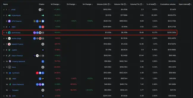空投将至，全面了解衍生品赛道领军协议SynFutures