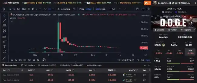 探寻下一个马斯克概念币：BANANAS31或将引领潮流