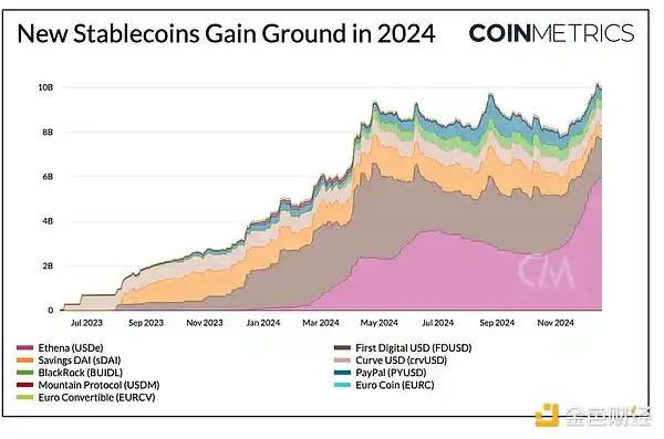 2024年加密大事件全回顾：Coin Metrics数据揭秘