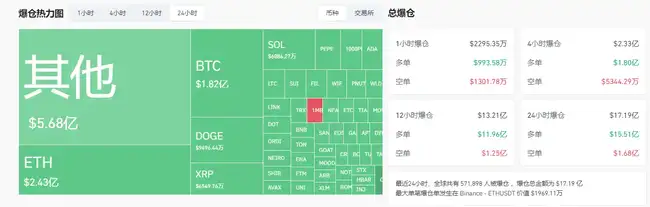 BTC凌晨剧震，24小时爆仓超312事件，后市如何演绎？