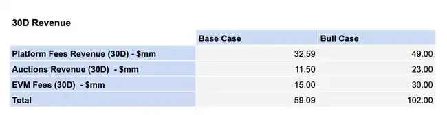 Hyperliquid未来展望：EVM未上线前，如何精准评估其发展潜力？