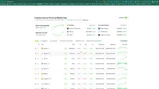 韩国尹锡悦执政下加密货币市场暴跌:Upbit主流币闪崩50%,全球市场却逆势上涨