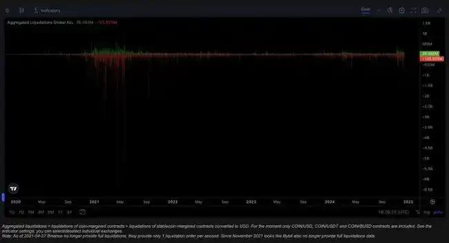 Hyperliquid未来展望：EVM未上线前，如何精准评估其发展潜力？