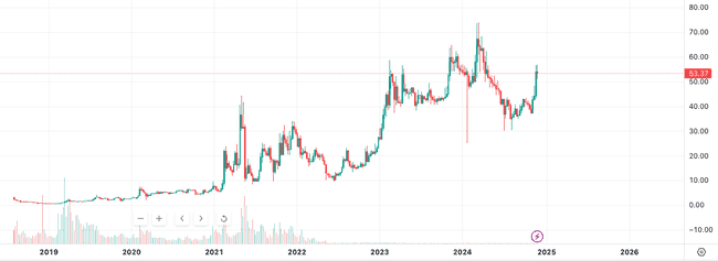 老牌山寨币在本轮牛市中再创价格新高盘点