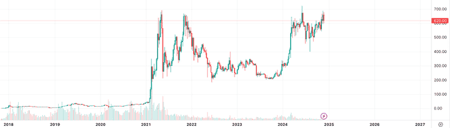 老牌山寨币在本轮牛市中再创价格新高盘点