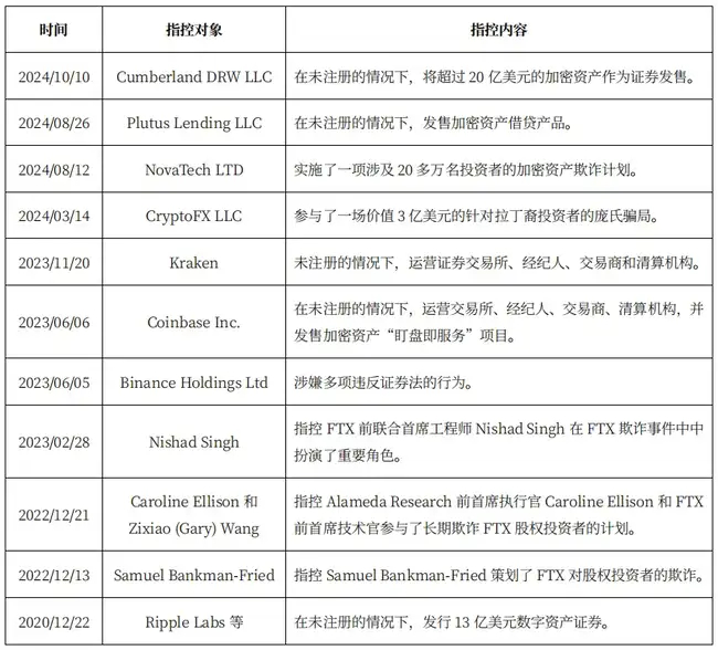 比特币战略法案或难通过特朗普百天议程