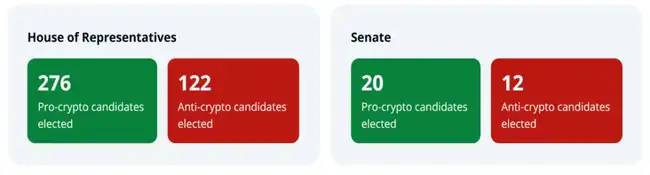 比特币战略法案或难通过特朗普百天议程