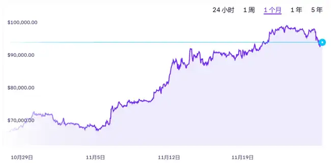 比特币战略法案或难通过特朗普百天议程