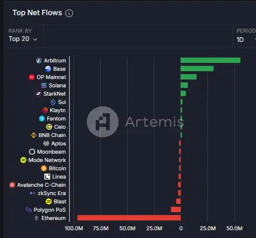 Solana 12月或面临下跌的三大诱因