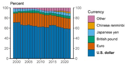 共和党智库主任称：美政府无合理依据购买比特币