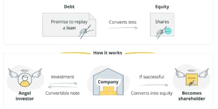MicroStrategy 借贷策略助力比特币突破 10 万美元大关的动力解析