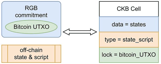 RGB++ 引领比特币 Meme 风潮,成为加密生态新焦点