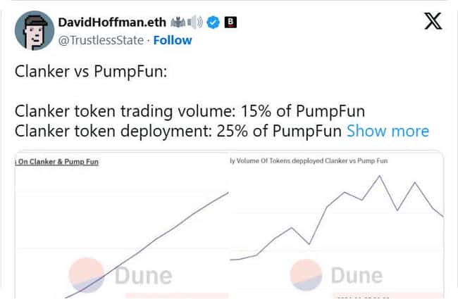 Bankless 盘点:15 项顶尖加密 AI Agent 项目精选