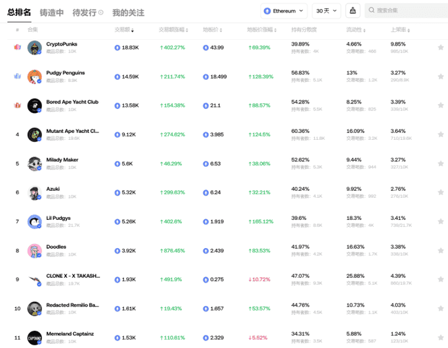 胖企鹅推币、ME 即将登场，NFT 再迎春天？