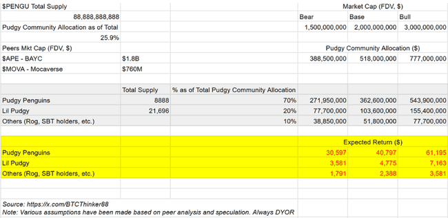 胖企鹅推币、ME 即将登场，NFT 再迎春天？