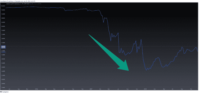 2024-2025年山寨季重磅回归：全面指南