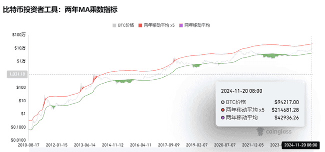 利空四连击，逃顶信号显现？后市展望解析