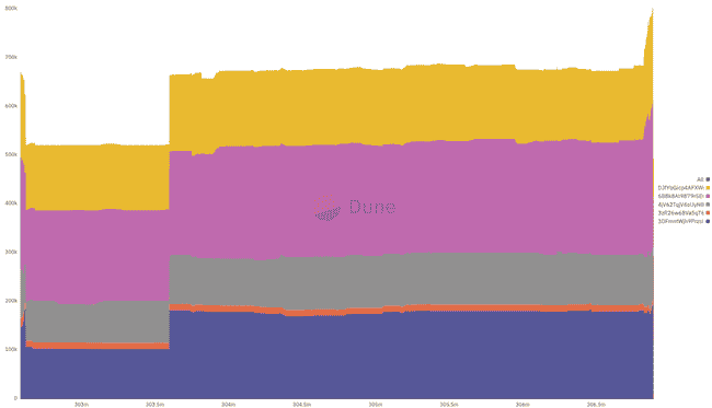 币安新项目Perena投资参与全攻略