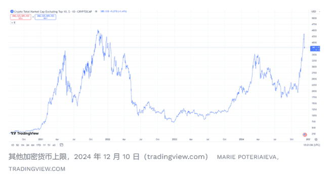 2025加密市场财富指南：比特币破十万，山寨币迎爆发潮！