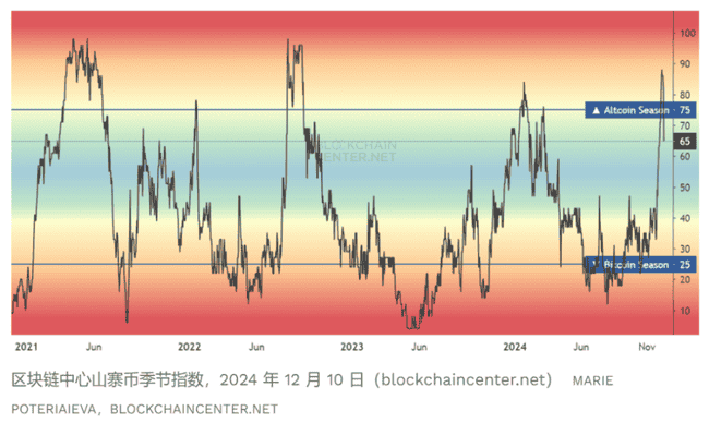 2025加密市场财富指南：比特币破十万，山寨币迎爆发潮！