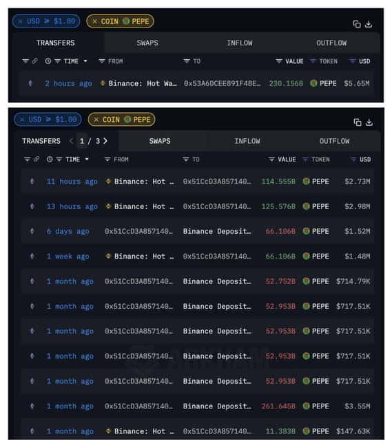 币安迎来巨鲸存款!2561枚MKR(价值502万美元)强势入驻
