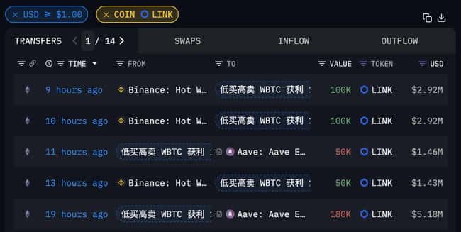 币安迎来巨鲸存款!2561枚MKR(价值502万美元)强势入驻