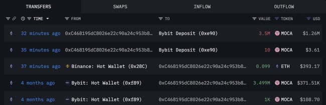 币安迎来巨鲸存款!2561枚MKR(价值502万美元)强势入驻