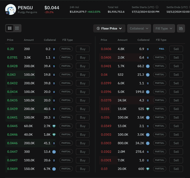 胖企鹅PENGU空投掀起市场热潮，未来走势引关注