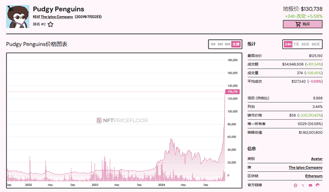胖企鹅PENGU空投掀起市场热潮，未来走势引关注