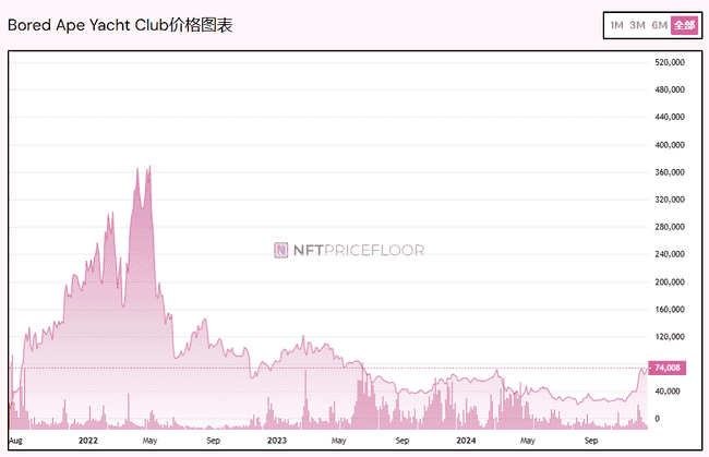 胖企鹅PENGU空投掀起市场热潮，未来走势引关注