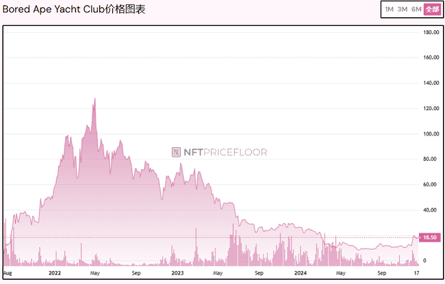 胖企鹅PENGU空投掀起市场热潮，未来走势引关注