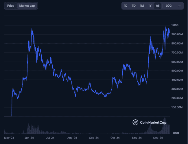 胖企鹅PENGU空投掀起市场热潮，未来走势引关注