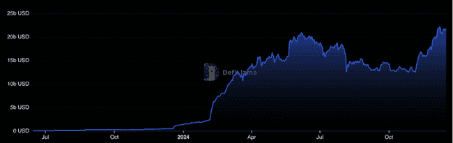 把握Solana再质押黄金时机：解锁资本潜力，为何此刻最宜入场？
