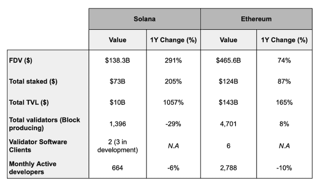 把握Solana再质押黄金时机：解锁资本潜力，为何此刻最宜入场？