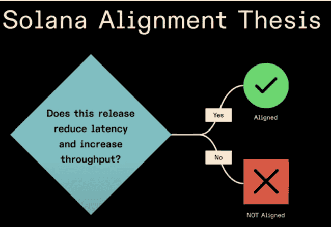 把握Solana再质押黄金时机：解锁资本潜力，为何此刻最宜入场？