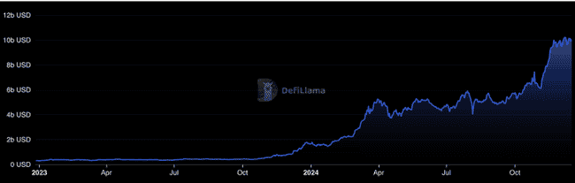 把握Solana再质押黄金时机：解锁资本潜力，为何此刻最宜入场？