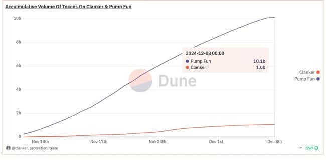 Memecoin深度剖析：从戏谑到千亿市值奇迹