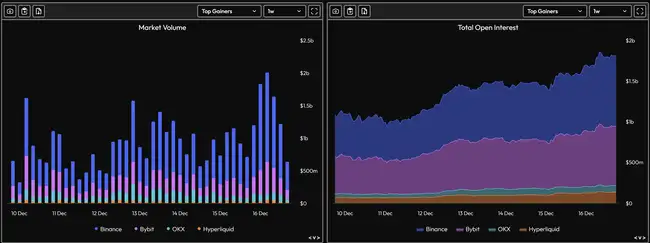 Hyperliquid：Solana后起之秀，链上赌场淘金新指南