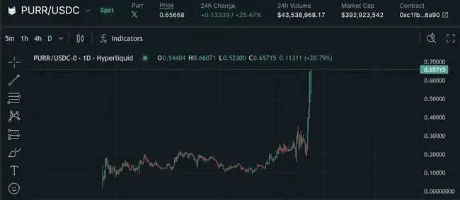 Hyperliquid：Solana后起之秀，链上赌场淘金新指南