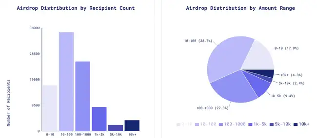 Hyperliquid：Solana后起之秀，链上赌场淘金新指南