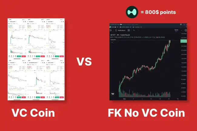 Hyperliquid：Solana后起之秀，链上赌场淘金新指南