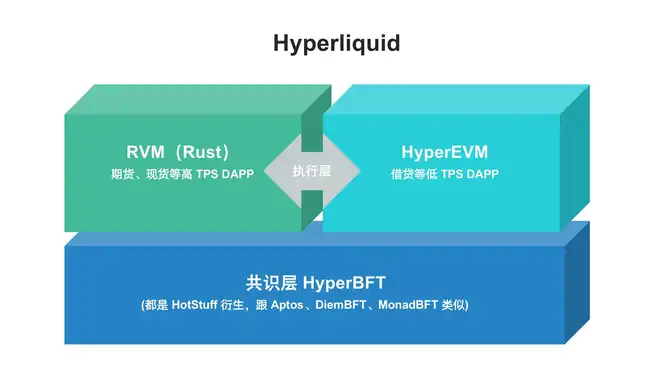 Hyperliquid：Solana后起之秀，链上赌场淘金新指南