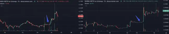 Hyperliquid：Solana后起之秀，链上赌场淘金新指南