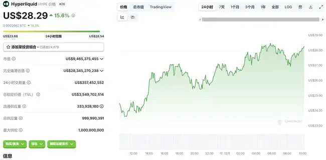 Hyperliquid：Solana后起之秀，链上赌场淘金新指南
