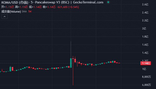 币安Alpha事件揭秘：前两批代币市场表现全解析