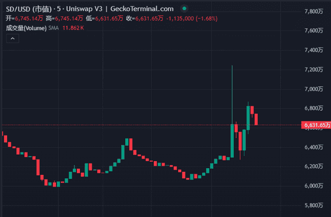 币安Alpha事件揭秘：前两批代币市场表现全解析