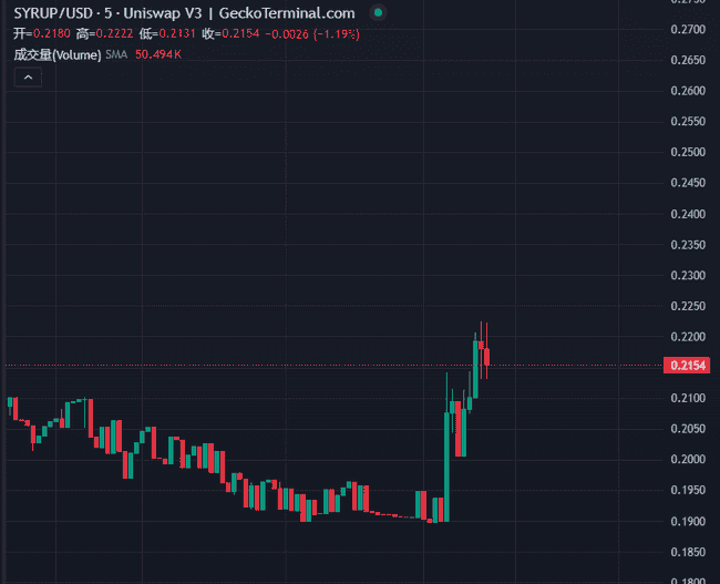 币安Alpha事件揭秘：前两批代币市场表现全解析